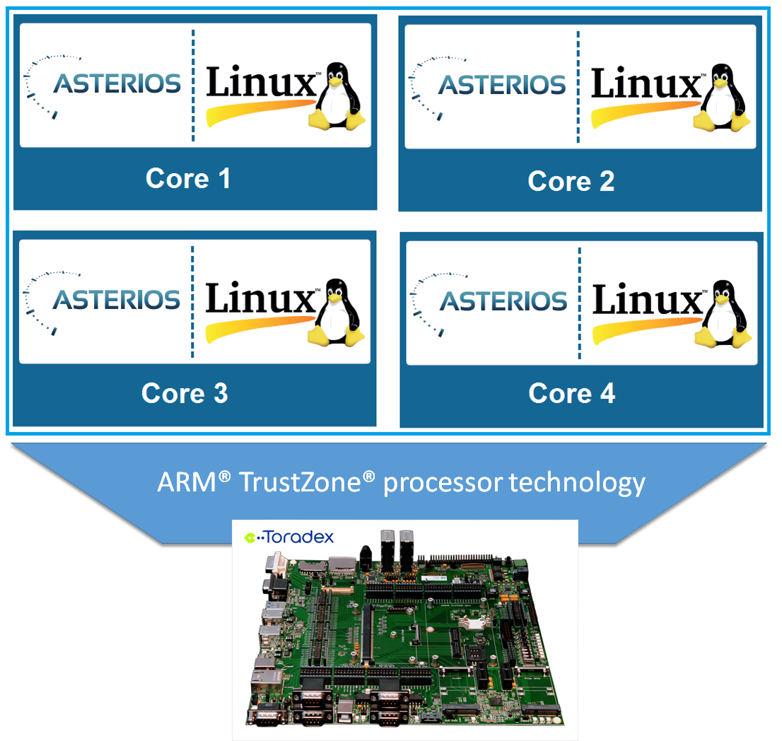 Asterios_with_Linux_ARM_TrustZone